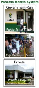 Photo of each of the 3 element of the health care system