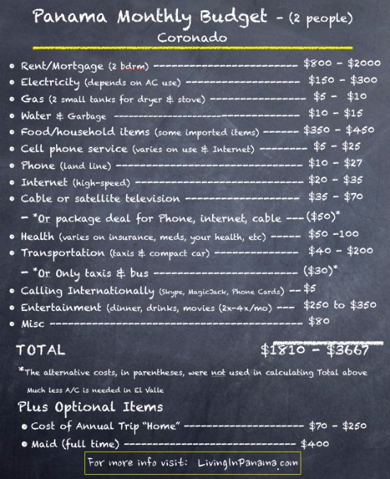 chalk board with cost of living line items for Coronado Panama