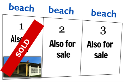Beach Front House For Sale – Puerto Armuelles, Panama